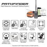 Dogtra Pathfinder System Features
